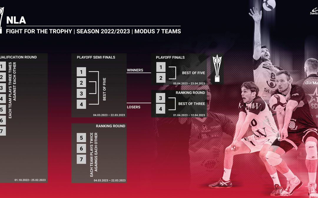 Playoffs 2023 1/2 finale
